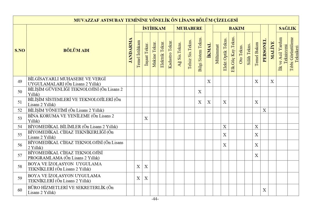 Jandarma 3395 astsubay alımı mezuniyet şartı 34